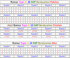 Terakurat 29 Rumus 2d 100 Tembus Hk