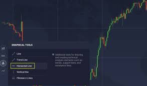 how to use support and resistance levels in trading