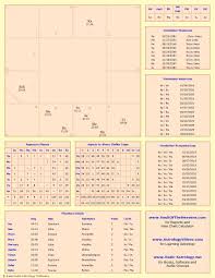 Whats Your Thoughts On My Saturn Its Atmakaraka Lagna Lord