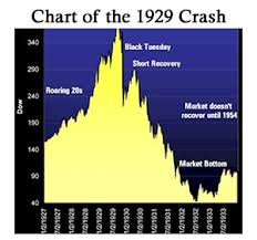 Black Tuesday Stock Market Crashes 1929 Publish With