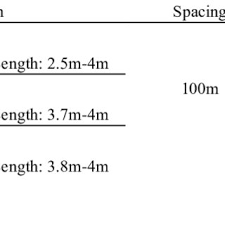 Expect to pay between $2.50 and $4.50 for asphalt or $4 to $7 for concrete. Dimensions And Spacing Of Existing Road Humps In Malaysian Urban Download Table
