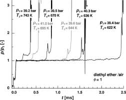 (redirected from file:diethylether chemical structure.svg). Ignition Studies Of Undiluted Diethyl Ether In A High Pressure Shock Tube Sciencedirect
