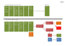Die richter wollen klären, ob die erben von betriebsvermögen zu unrecht große vorteile. Das Irrlichtern Des Gesetzgebers Nabu Schleswig Holstein