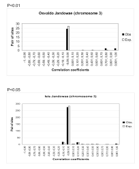 You could spend a million dollars on marketing but if the core. Osvaldo And Isis Retrotransposons As Markers Of The Drosophila Buzzatii Colonisation In Australia Bmc Ecology And Evolution Full Text