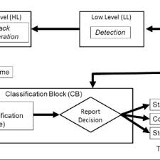 Like its counterpart, this g shock navy seal watch is solar powered. Pdf Sea Spotter A Fully Staring Naval Irst System