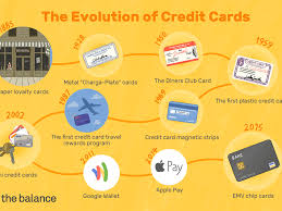 Who is the largest credit card issuer in india. History Of Credit Cards