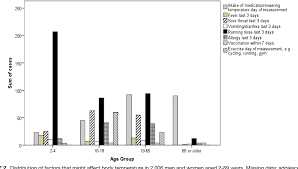 Variation In Normal Ear Temperature Semantic Scholar