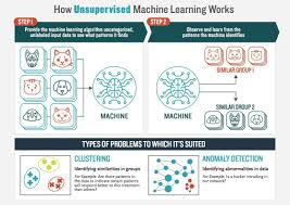 Supervision is the opium of the ai researcher. 13 List Of Machine Learning Algorithms With Details 2018 Updated