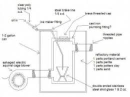 Homemade injection waste oil burner designed for foundry use. Homemade Waste Oil Furnace Homemadetools Net