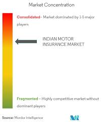It provides motor insurance to vehicle owners with difficulty to obtain motor insurance from normal commercial insurance market. Indian Motor Insurance Market Growth Trends Forecast And Analysis 2012 2024
