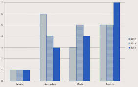 Ifad Social Reporting Blog