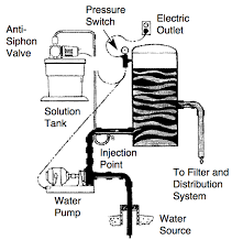 What is the bengali meaning of sacrosanct? Water Corrosivity And Your Plumbing System Alabama Cooperative Extension System