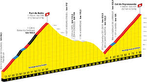 Etape 17, mercredi 14 juillet : Tour De France 2020 Les Profils Particuliers