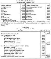 Cash Budget Methods: 3 Methods Of Preparing A Cash Budget