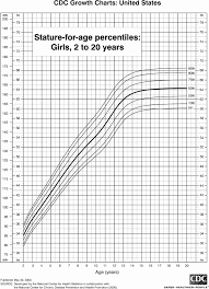 Weight For Height Chart For Children Age Height Weight Chart