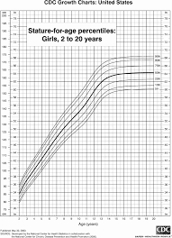 weight for height chart for children age height weight chart