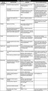 21 posts related to nist sp 800 30 risk assessment template. Nist 800 53 Controls Spreadsheet Risk Management Management Infographic Best Templates