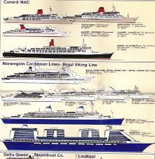 Cruise Talk Evolution Of The Ocean Liner Poster