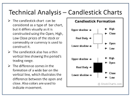 candlestick technical analysis software technical analysis