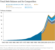 Some only allow you to make your mortgage payment through your checking account. How To Pay Off Debt Faster Checklist
