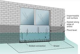 What are the different elevation numbers and what do they mean? Protect Your Business From Floods Disastersafety Org