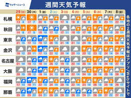 週間天気予報 GWは曇りや雨の日が多い 気温の変化にも注意