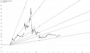 Joe tenebruso | mar 31, 2021. Bb Stock Price And Chart Nyse Bb Tradingview