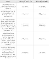Sejusp mg confirma que o novo concurso polícia penal mg irá ofertar 2.420 vagas no cargo de policial penal (agente penitenciário), com exigência apenas do nível médio de formação. Concurso Policia Penal Mg Edital Em 2021 Aprova Concursos