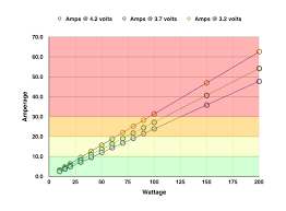 ultimate vapers guide to battery safety breakdown tips