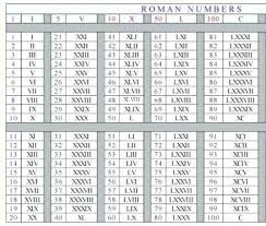 Maybe you would like to learn more about one of these? Printable Roman Numerals 1 1000 Chart Pdf