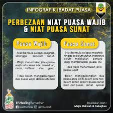 Lafaz niat kelebihan puasa hari isnin khamis bmblogr. Gamis Perak Infografik Ibadat Puasa Perbezaan Niat Facebook