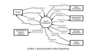 Manusia adalah pelaku yang menjalankan sistem. Sistem Informasi Akuntansi Proses Bisnis Sharia Accounting 2013b Steisebi