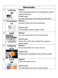 Kosakata atau penggunaan suatu kata di dalam bahasa, atau buku, atau karangan bahkan cabang ilmu pengetahuan dan suatu penyusunan kata pengertian kosakata yaitu suatu keseluruhan kata ataupun perbendaharaan kata atau bahkan suatu istilah yang mengacu. Kosa Kata