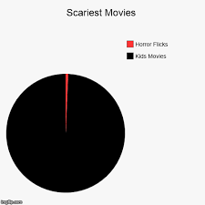 Scariest Movies Imgflip