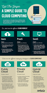 Gadgets By Cesar Legaspi Meaning Regarding Gadgets Kannada Meaning Cloud Computing Technology Cloud Computing Cloud Infrastructure
