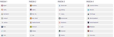 Hanno partecipato a questa fase della competizione 32 club: Diretta Sorteggi Champions Juve Con Il Barcellona Atalanta Liverpool E Ajax Lazio Con Zenit E Borussia Real Per L Inter