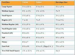 For example a0 is the largest sized and this goes through to the smallest being a10. Card And Envelope Size Chart Card Sizes Card Envelopes Greeting Card Envelope