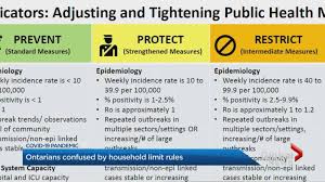 Region of peel ретвитнул(а) william osler health system. Here S How Toronto Peel Region Will Enforce New Red Level Social Gathering Rules Toronto Globalnews Ca