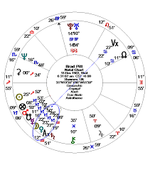 The Vertex Axis In Relationships Alice Portman Astrologer