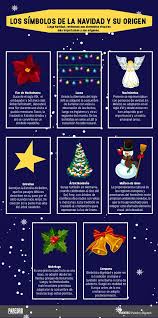 Infografia Los Simbolos Graficos De La Navidad Simbolos De Navidad Origen De La Navidad Significado De La Navidad