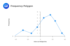 A student ties unusual l.a. Histogram Frequency Polygon Example Cfa Level I Exam Analystprep