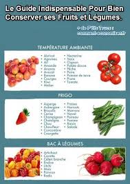 Comment Bien Conserver Vos Fruits Et Legumes Decouvrez Le Guide Pratique Fruits Et Legumes Trucs Et Astuces Cuisine Conseils Alimentaires