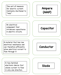 Flash cards have been used in education since the 1800's, and it's no wonder they've withstood the test of time. 308 Free Flashcard Sets