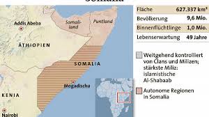 Historically, somaliland (north) and somalia (south) were colonized by british and italy respectively. Burgerkrieg Reparaturen Am Zerstorten Staat Wiener Zeitung Online