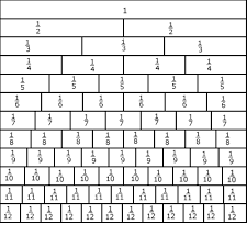 ricksmath fraction tips and tricks 1