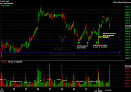 Trading Lesson The Bear Trap Ouch Smb Training Blog