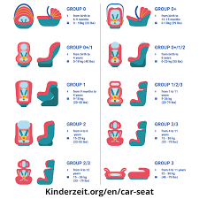 Complete Car Seat Guide Car Seat Safety Information For