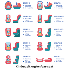 complete car seat guide car seat safety information for