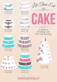 The Top 20 Ideas About Wedding Cakes Servings The Best