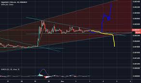 Dgdbtc Charts And Quotes Tradingview